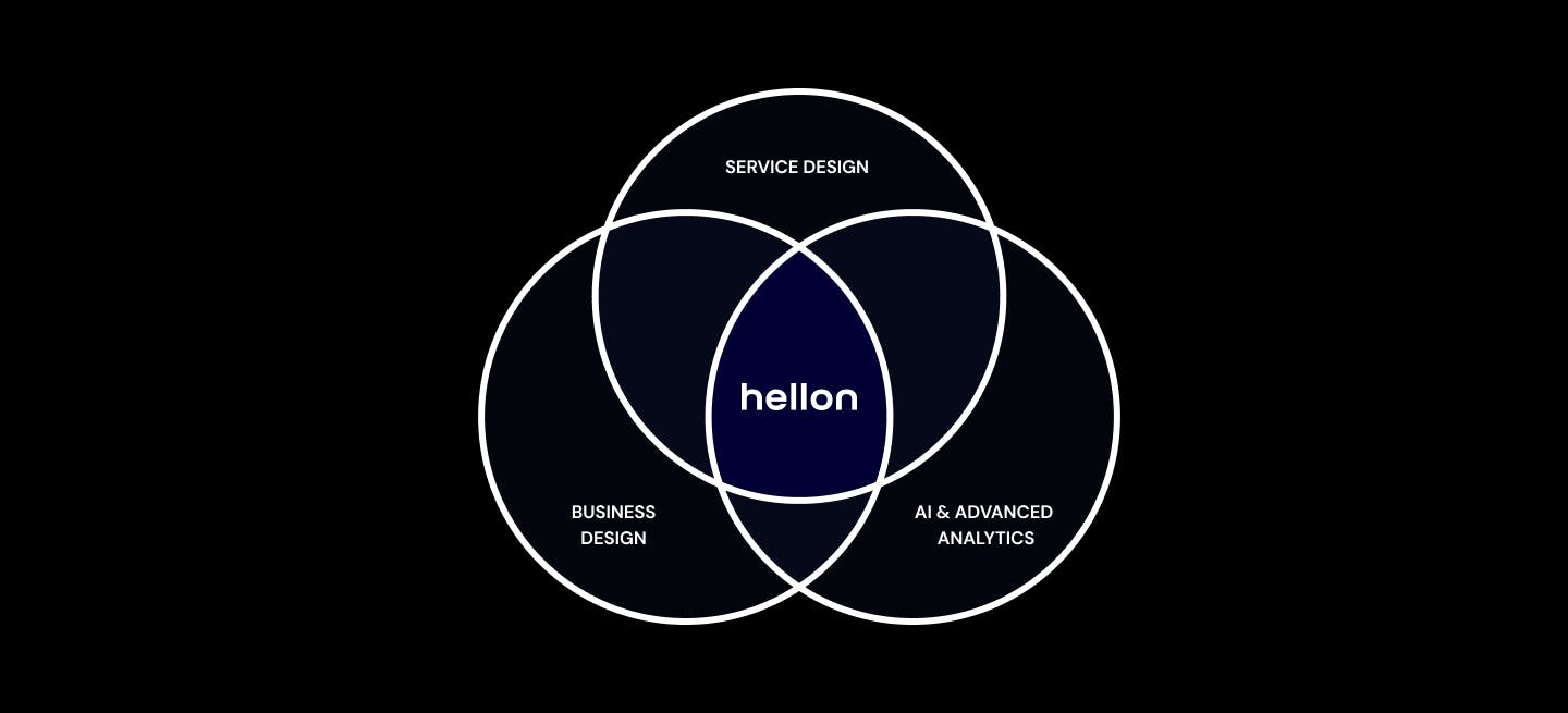 Service Design, Business Design & Strategy, AI & Technology & Analytics